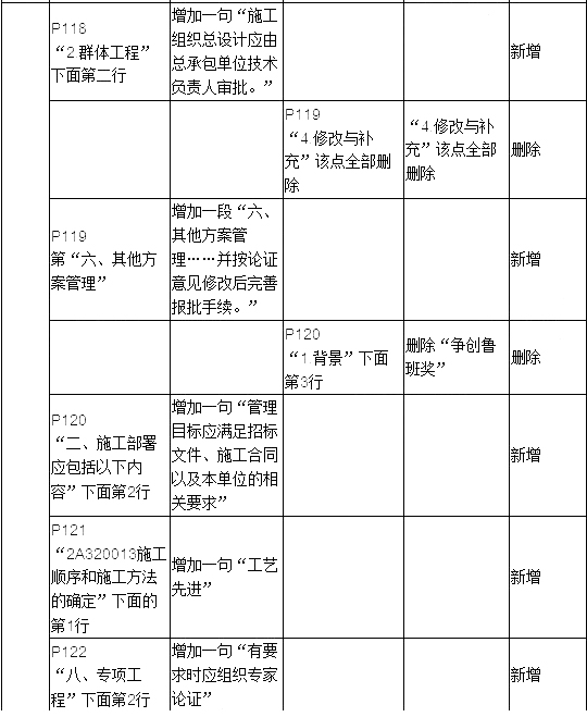 2019年二建建筑工程教材變化大嗎？