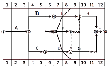 一級建造師考試建筑工程項目施工管理:網(wǎng)絡(luò )計劃技術(shù)
