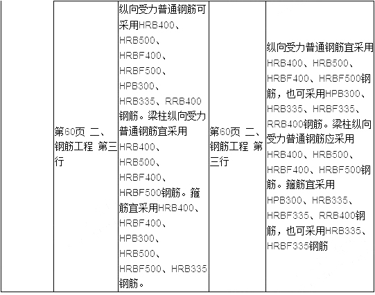 2019年二建建筑工程教材變化大嗎？