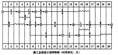 一級建造師考試建筑工程項目施工管理:網(wǎng)絡(luò )計劃技術(shù)
