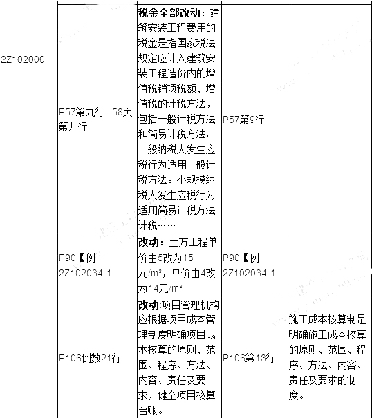 2019年二建施工管理教材變化有哪些呢？