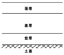 二級建造師考試市政實(shí)務(wù)知識點(diǎn):水泥砼路面的構造