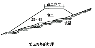 二級建造師考試市政實(shí)務(wù)知識點(diǎn)：城鎮道路路基施工技術(shù)
