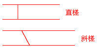二級建造師考試市政實(shí)務(wù)知識點(diǎn):城鎮道路基層施工技術(shù)