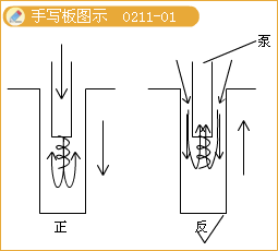 二級建造師考試市政實(shí)務(wù)知識點(diǎn)：鉆孔灌注樁基礎