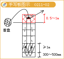 二級建造師考試市政實(shí)務(wù)知識點(diǎn)：鉆孔灌注樁基礎