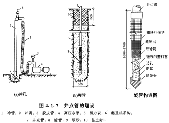 二級建造師考試市政實(shí)務(wù)知識點(diǎn):地基加固處理方法