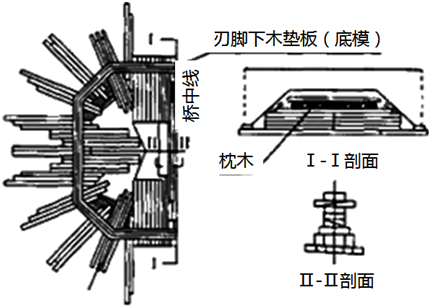 二級建造師考試沉井施工技術(shù)有哪些知識？