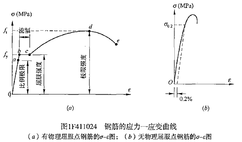 一級建造師水利水電工程建筑材料有哪些類(lèi)型？