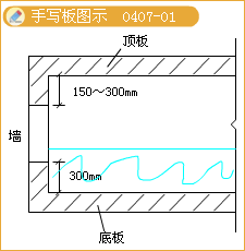 二級建造師考試構筑物滿(mǎn)水試驗規定含有哪些知識點(diǎn)？