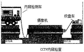 二級建造師考試知識點(diǎn):燃氣管道非開(kāi)挖修復更新技術(shù)