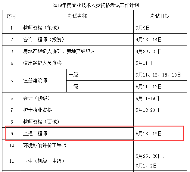 2019年監理工程師考試時(shí)間
