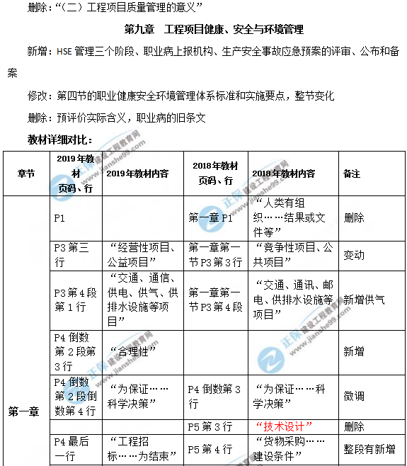 2019年咨詢(xún)工程師《工程項目組織與管理》教材變動(dòng)說(shuō)明