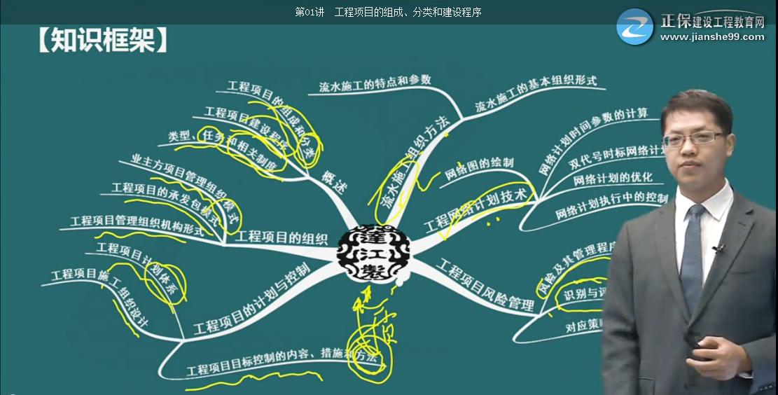 考完造價(jià)，距離一建還遠嗎
