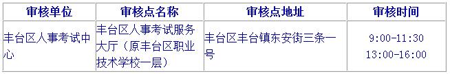2019北京二級建造師報名要注意哪些？
