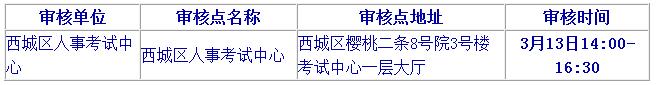 2019北京二級建造師報名要注意哪些？