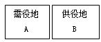 一級建造師法規考試知識點(diǎn):物權制度