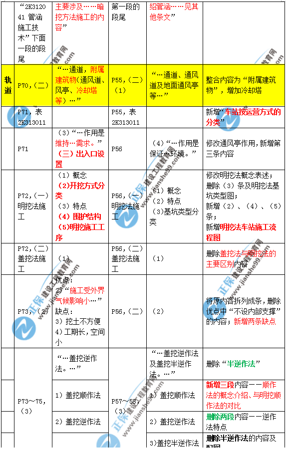 2019年二建市政教材變化大不大？