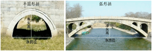 一級建造師考試知識點(diǎn)：橋梁的組成(選擇題)