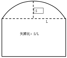 一級建造師考試知識點(diǎn)：橋梁的組成(選擇題)