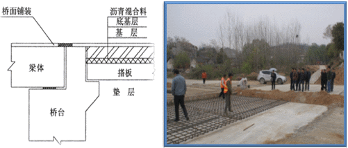 一級建造師考試知識點(diǎn)：橋梁的組成(選擇題)