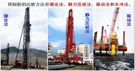 一級建造師考試知識點(diǎn)：橋梁基礎分類(lèi)及適用條件