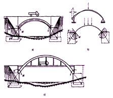 一級建造師考試知識點(diǎn)：橋梁的分類(lèi)