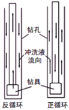 一級建造師考試知識點(diǎn)：鉆孔灌注樁施工