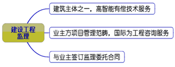 一級建造師考試知識點(diǎn)：建設工程監理的工作性質(zhì)、任務(wù)和方法