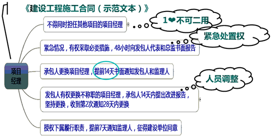 一級建造師考試知識點(diǎn)：施工企業(yè)項目經(jīng)理的工作性質(zhì)、任務(wù)和責任