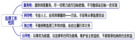 一級建造師考試知識點(diǎn)：建設工程監理的工作性質(zhì)、任務(wù)和方法