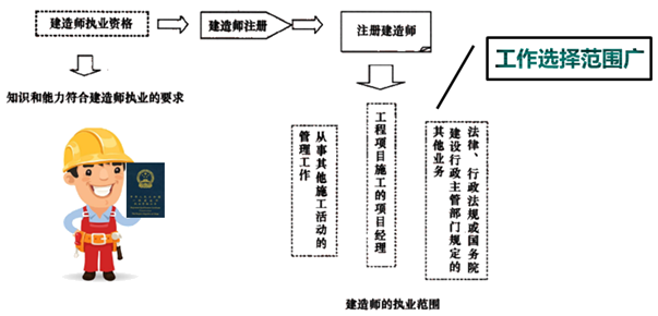 一級建造師考試知識點(diǎn)：施工企業(yè)項目經(jīng)理的工作性質(zhì)、任務(wù)和責任