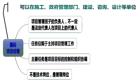 一級建造師考試知識點(diǎn)：施工企業(yè)項目經(jīng)理的工作性質(zhì)、任務(wù)和責任