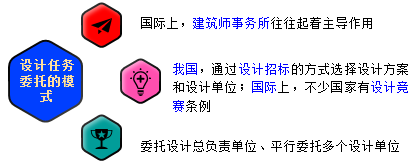 一級建造師考試知識點(diǎn):建設工程項目采購的模式