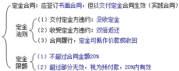 二級建造師考試知識點(diǎn)：質(zhì)權、留置權和定金