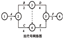 一級建造師考試工程網(wǎng)絡(luò )計劃的編制方法