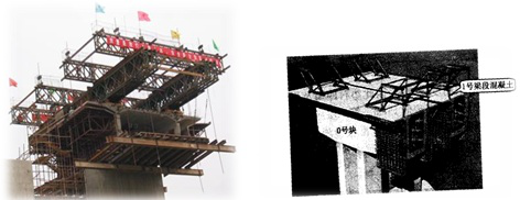 二級建造師考試知識點(diǎn)：懸臂澆筑施工法