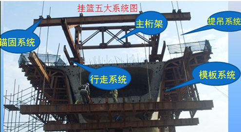 二級建造師考試知識點(diǎn)：懸臂澆筑施工法