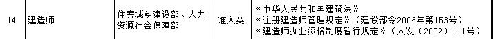 一級建造師證書(shū)可享受新個(gè)稅專(zhuān)項附加扣除？