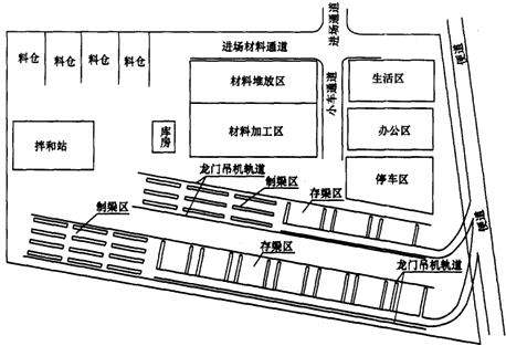 二級建造師考試公路知識點(diǎn)：施工現場(chǎng)主要臨時(shí)工程(駐地、構件預制場(chǎng))