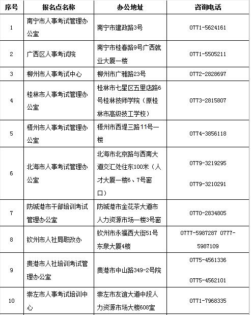 廣西2019二建考試報名審核提供的材料有哪些？