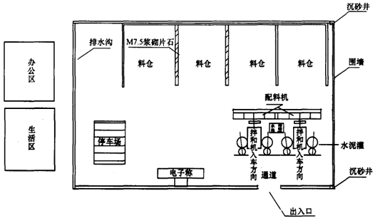 二級建造師考試公路知識點(diǎn):拌和站及鋼筋加工場(chǎng)布設