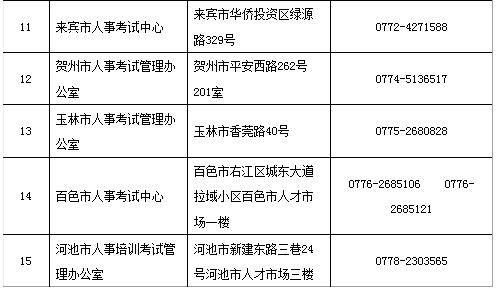 廣西2019二建考試報名審核提供的材料有哪些？