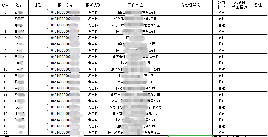 湖南省懷化考區2018年度一級造價(jià)工程師考試成績(jì)合格未報待審人員資格審查情況匯總表