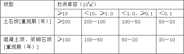 水庫大壩施工期洪水標準中，攔洪庫容為1億m3的混凝土壩，其洪