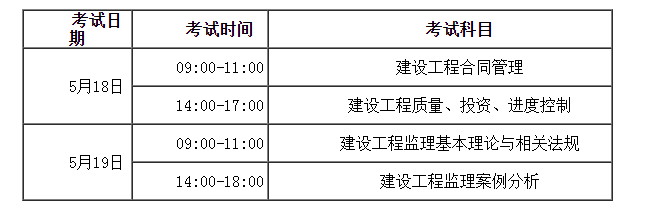 監理工程師報名時(shí)間