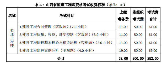山西2019年監理工程師考試收費標準