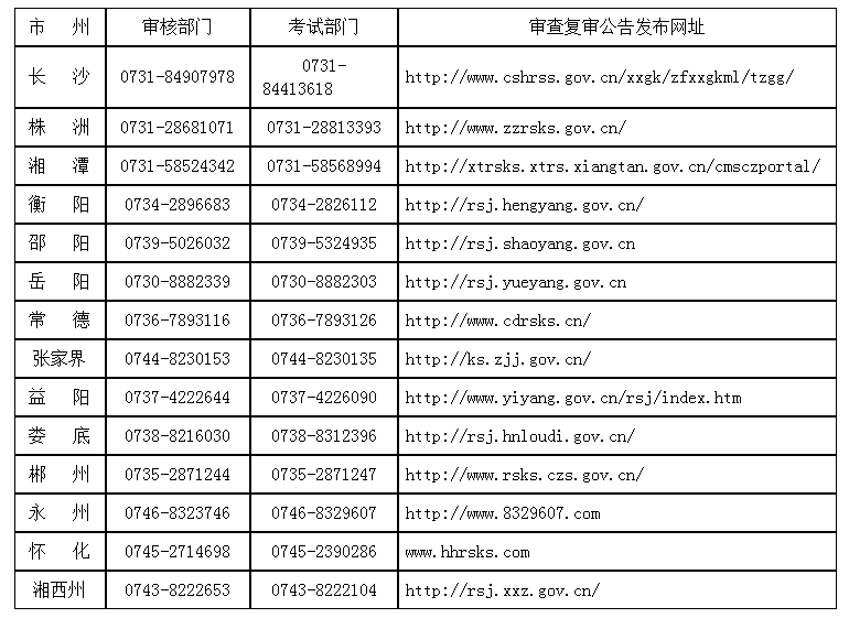 各地資格復審機構咨詢(xún)電話(huà)及公告發(fā)布網(wǎng)址一覽表