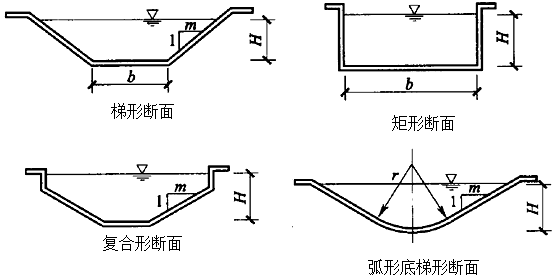 二級建造師水利實(shí)務(wù)知識點(diǎn)：泵站、水電站、渠系建筑物