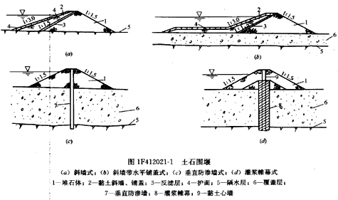 二級建造師水利實(shí)務(wù)知識點(diǎn):圍堰的類(lèi)型及施工要求